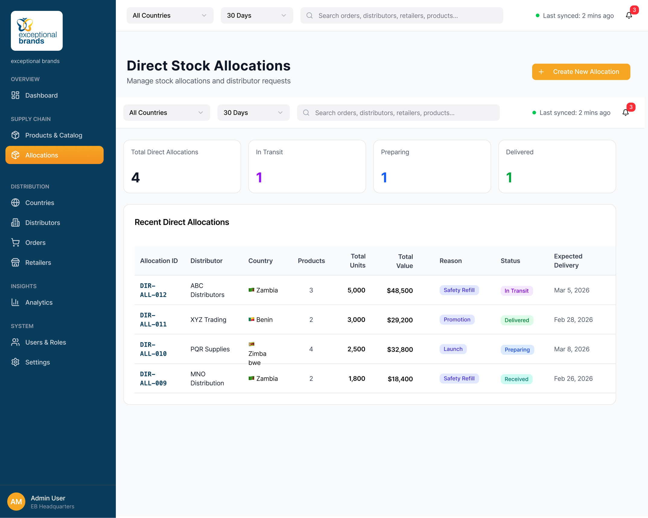 Exceptional Brands admin country stock dashboard